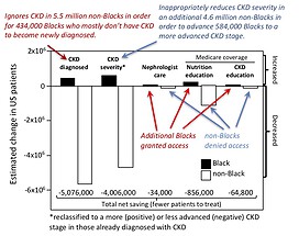 Effect of changing from the race-corrected to the new race-neutral estimation of GFR
