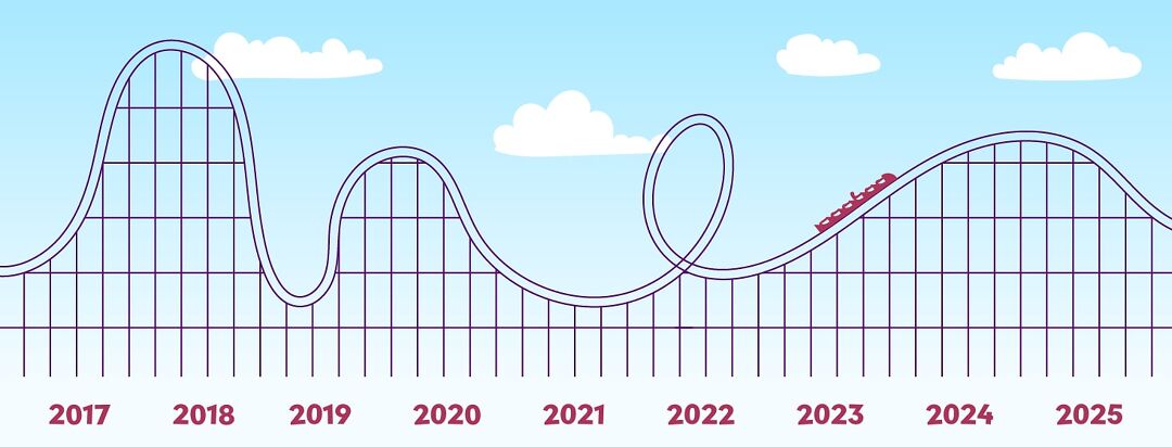 A person rides a roller coaster alone. Under the track is a calendar on a timeline of a decade.